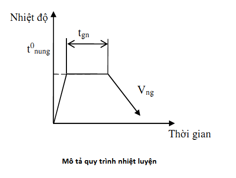 nhiệt luyện thép c45