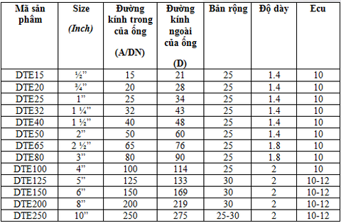 thông số sản phẩm đai ôm omega