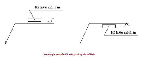 quy ước ghi độ nhẵn bề mặt gia công của mối hàn