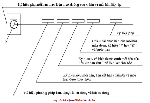 quy ước ký hiệu mối hàn tiêu chuẩn