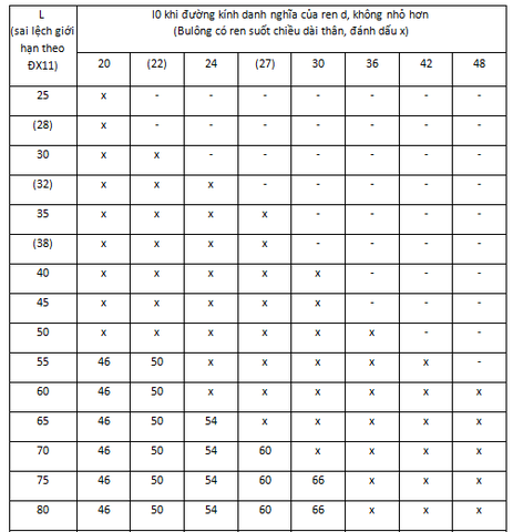 tiêu chuẩn bu lông đầu 6 cạnh 3