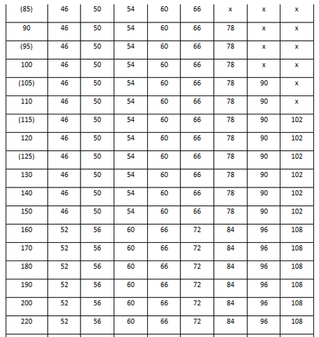 tiêu chuẩn bu lông đầu 6 cạnh 4