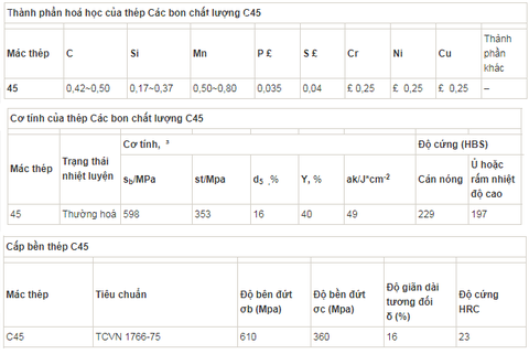 đặc điểm của thép c45