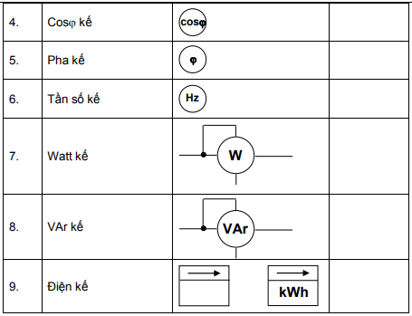 Ký hiệu thiết bị điện trên bản vẽ