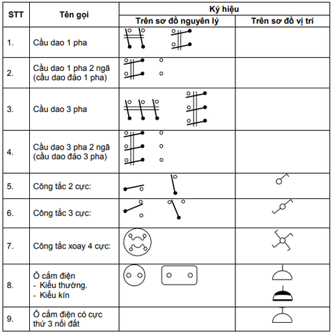 ký hiệu bằng chữ 2