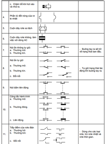 ký hiệu bằng chữ trong bản vẽ