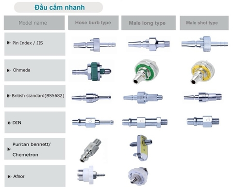 Đầu cắm nhanh lấy khí