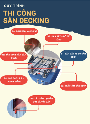 7 BƯỚC THI CÔNG SÀN DECK CHUẨN KỸ THUẬT, AN TOÀN, TIẾT KIỆM