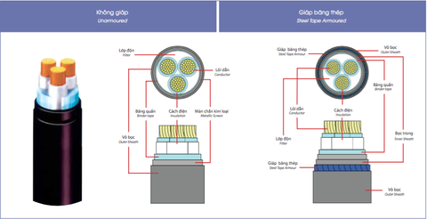 Cáp 3 lõi cách điện XLPE 0.6/1(1.2)kV