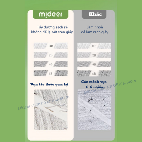 Mideer Gôm tẩy bút chì