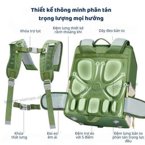 Mideer Mideer 3D Waist Relief Backpack