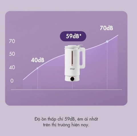 DCB500 - Máy sữa hạt Dingo kèm cối pha trà