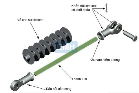 Sứ chuỗi Polymer 24kV