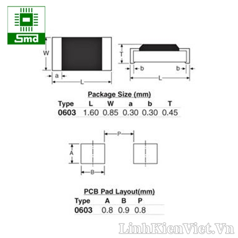 Điện trở dán 0603 5% (100K - 1M)