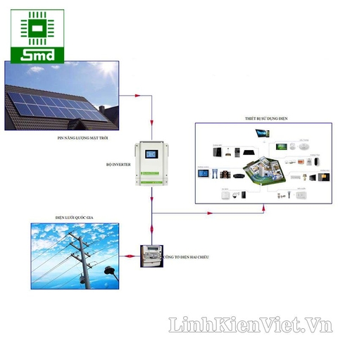 Bộ hòa lưới năng lượng mặt trời 3KW Revo (Đặt hàng)