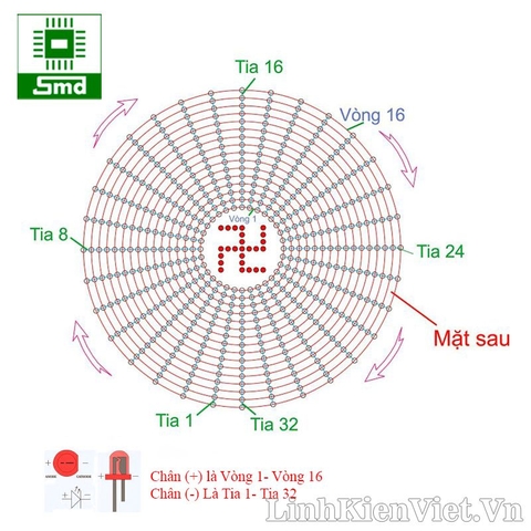 Combo mạch Hào Quang 16x32 , hào quang Phật