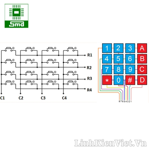 Bàn phím dán 4X4