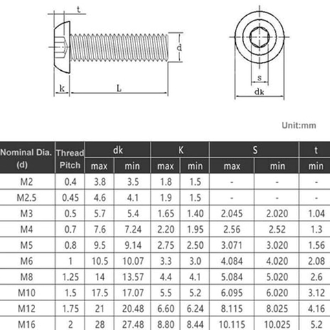 (M5 - 10Pcs )Bulông - Vít ốc tôi đen độ cứng cao lục giác đầu dù ( đầu tròn)