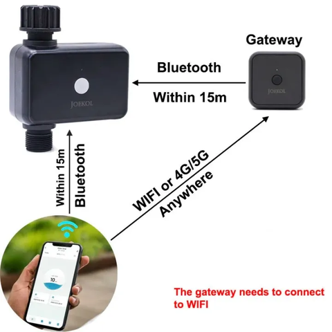 BỘ TƯỚI CÂY + HUB ĐIỀU KHIỂN- Bộ hẹn giờ tưới cây tự động app Tuya Wifi Bluetooth