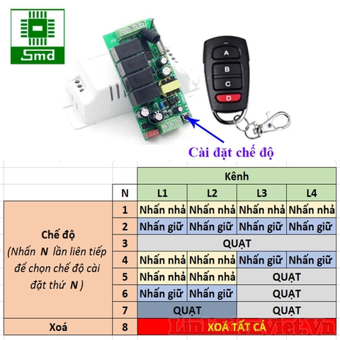 Bộ điều khiển thiết bị RF 4 kênh 433MHz 220V học lệnh (7 chế độ)