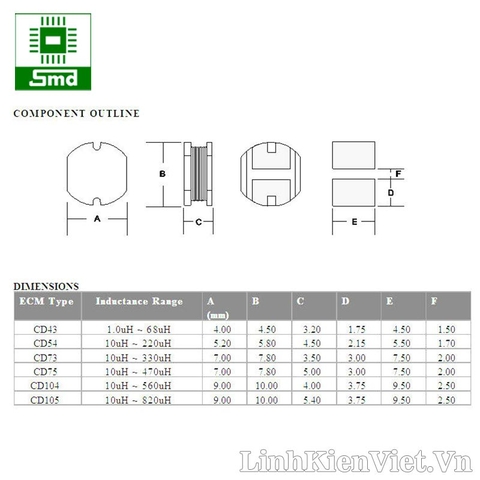Cuộn cảm CD105 15uH (10×9×5.4mm)