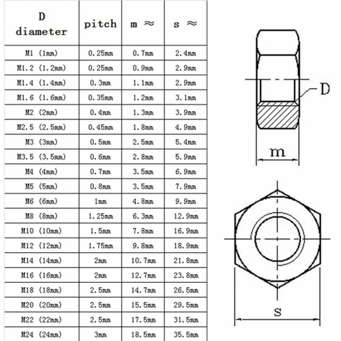 Gói 10c - Đai ốc (Ecu, Tán) inox 304 các loại