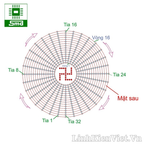 Mạch hào quang 16x32