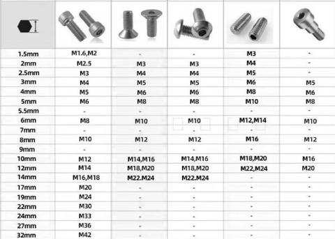 Key vặn ốc lục giác Chữ L (Allen key) nhiều kích cỡ