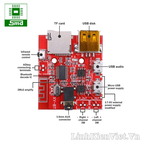 Mạch khuếch đại âm thanh bluetooth 4.1 USB TF (kèm điều khiển)