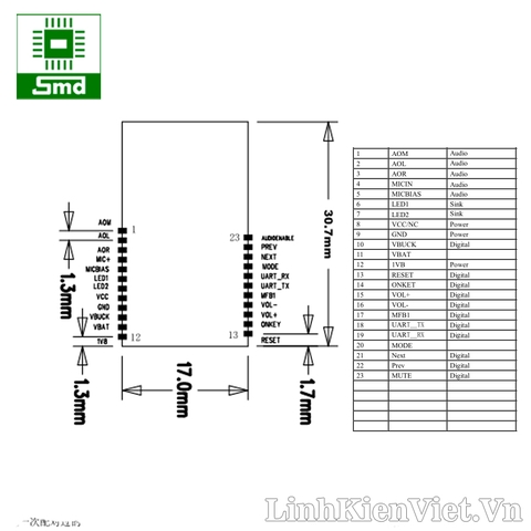 Module Bluetooth audio OVC3860