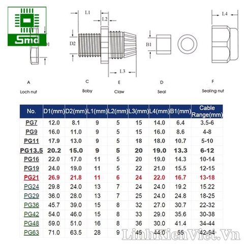 Đầu nối chống nước PG-9