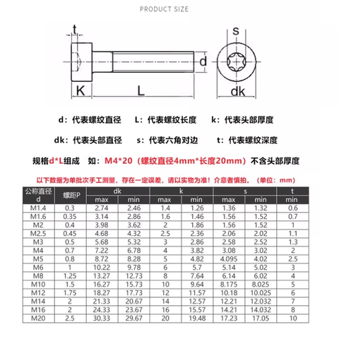 Gói 10c -Bulong/ốc vít Lục Giác chìm Inox 201 ĐẦU TRỤ TRƠN M6