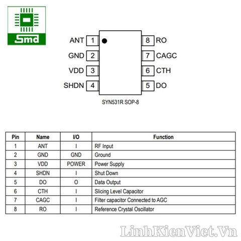 SYN531R IC thu RF 315Mhz 433Mhz (RF receiver 315Mhz 433Mhz) – Linh kiện ...