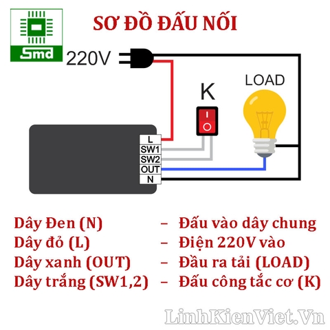 Bộ điều khiển thiết bị 1 kênh RF 433 220V + Công tắc 1 nút Trắng