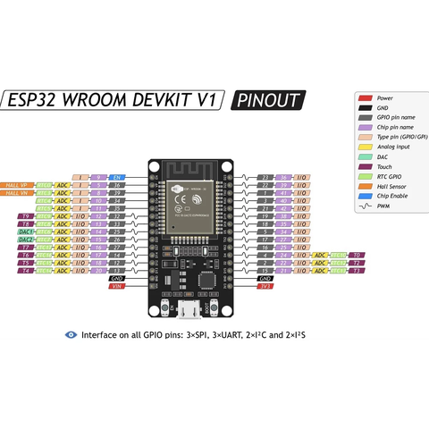 ESP32 Kit thu phát wifi bluetooth NODEMCU WROOM32 chip CP2102 (BẢN 30 CHÂN )