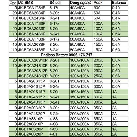 Mạch Smart BMS Bluetooth JK Active Balance