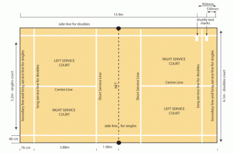 Kích thước sân cầu lông tiêu chuẩn thi đấu theo luật BWF