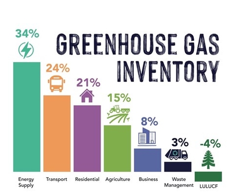 ECO hướng dẫn doanh nghiệp thực hiện kiểm kê khí nhà kính