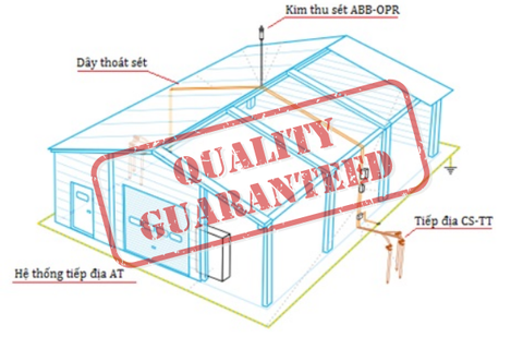 Tiêu chuẩn chống sét quốc gia TCVN là gì? Các tiêu chuẩn cần có của một hệ thống chống sét