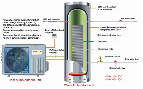 Tìm hiểu cấu tạo, chức năng của Máy nước nóng Bơm nhiệt Heatpump