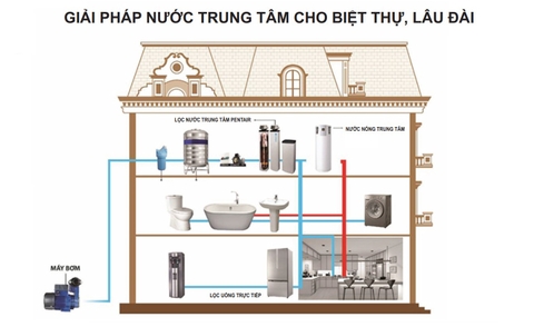 Giải pháp Nước nóng trung tâm Bơm nhiệt phù hợp nhất cho Biệt thự