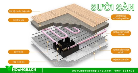 Thông tin tổng hợp về Hệ thống sưởi sàn nước nóng