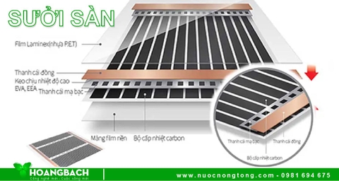 Film sưởi sàn loại nào được sử dụng nhiều nhất hiện nay?