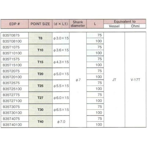 Mũi vặn vít hoa thị BiX B-35T