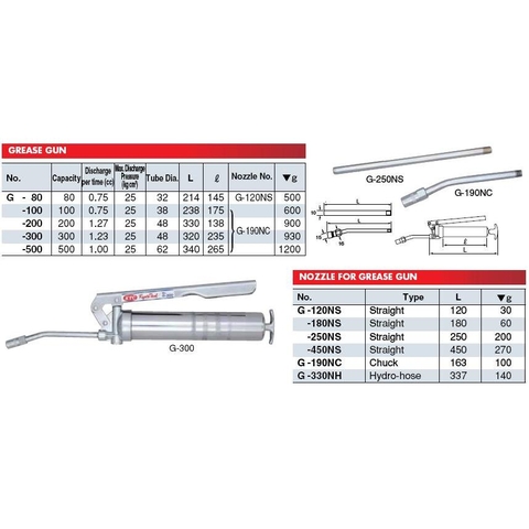 Tay bơm mỡ KTC G-100