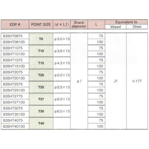 Mũi vặn vít hoa thị có lỗ BiX B-35HT