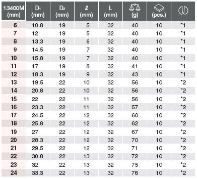 Đầu khẩu 3/8 inch Koken 13400M