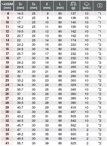 Đầu khẩu 1/2 inch Koken 14300M