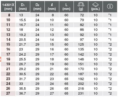 Đầu khẩu 1/2 inch Koken 14301X