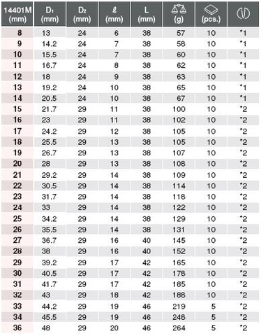 Đầu khẩu 1/2 inch Koken 14401M